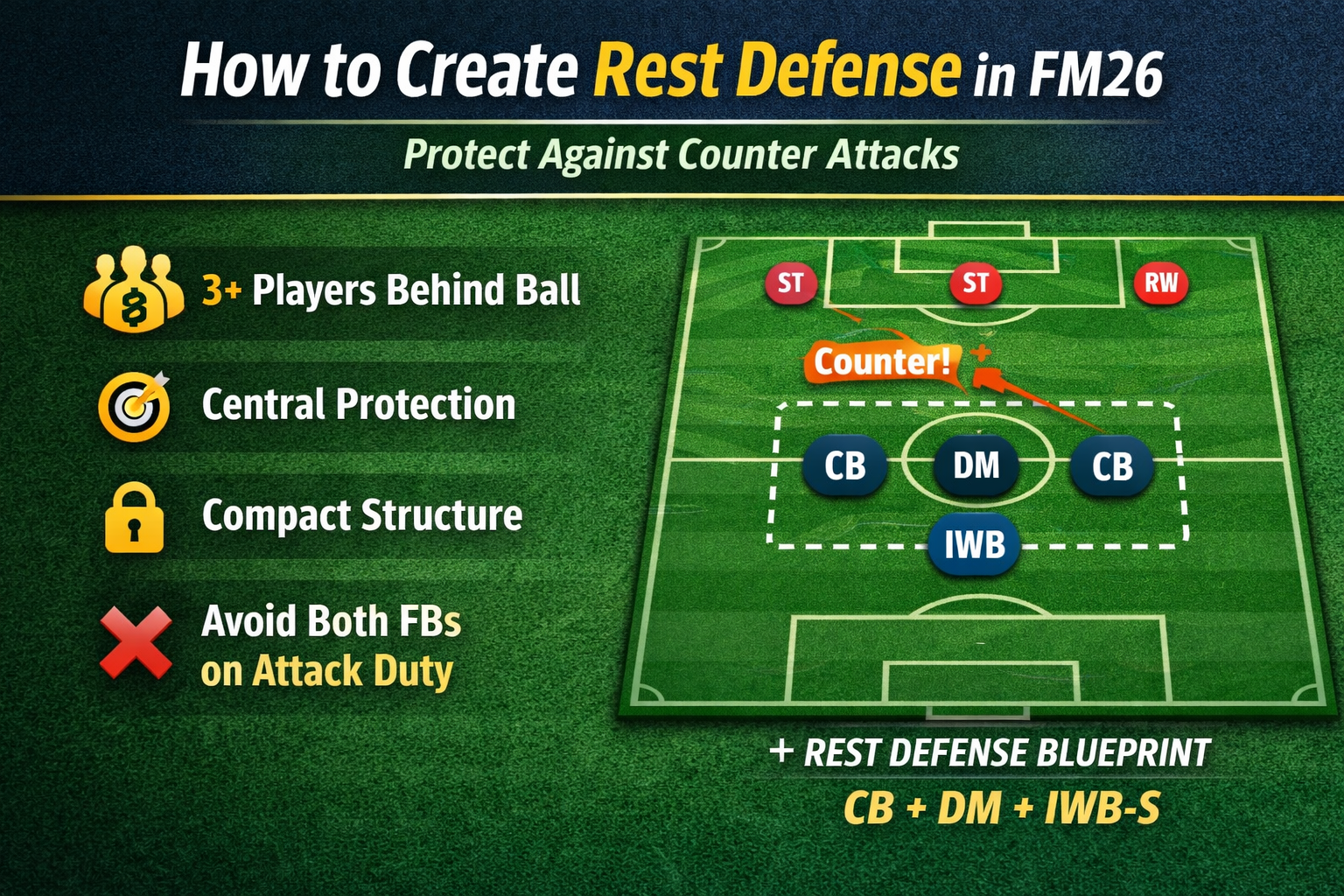 rest defense in fm26